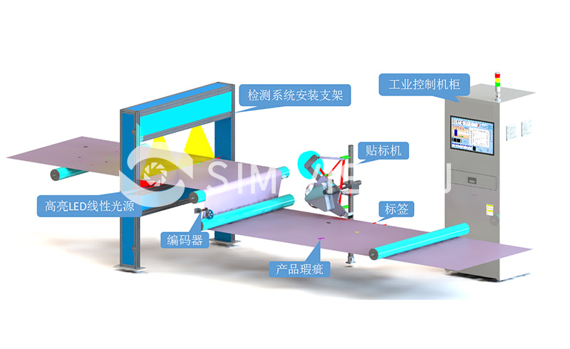 自動(dòng)化無紡布表面缺陷檢測