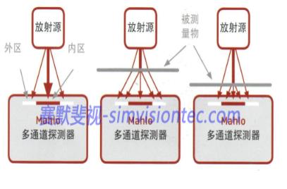 激光測厚設(shè)備在金屬行業(yè)如何應(yīng)用？