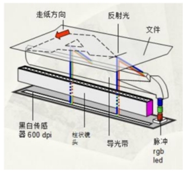 超寬幅面工業(yè)檢測解決方案