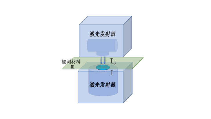 非接觸式測(cè)厚儀