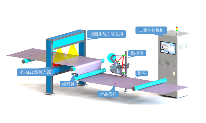 造紙紙病檢測：提升紙張質(zhì)量的關(guān)鍵技術(shù)